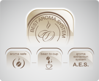 Best Aroma sistēma