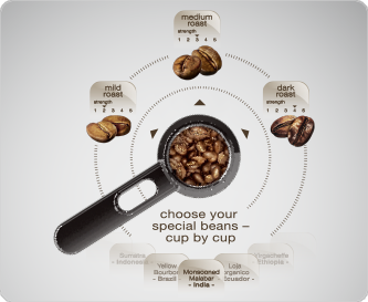 „My Bean Select®“